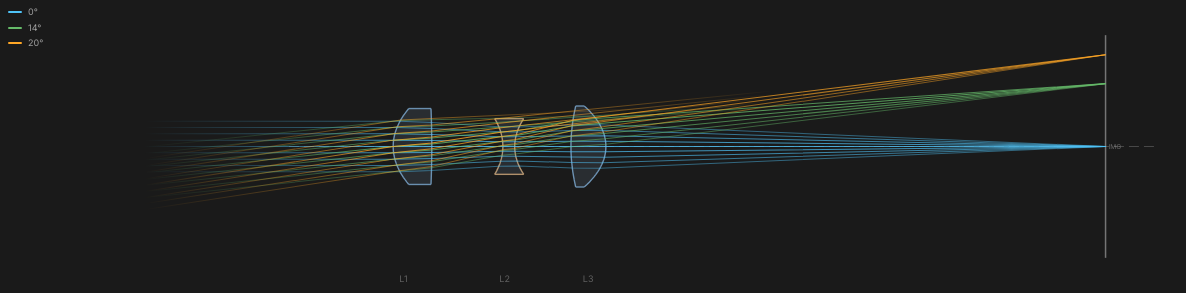 Cooke Triplet 2D optical layout