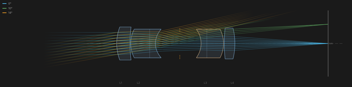 Double Gauss 2D optical layout