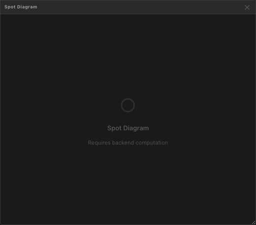 Double Gauss spot grid