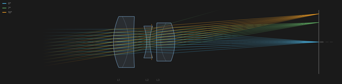 Heliar 2D optical layout