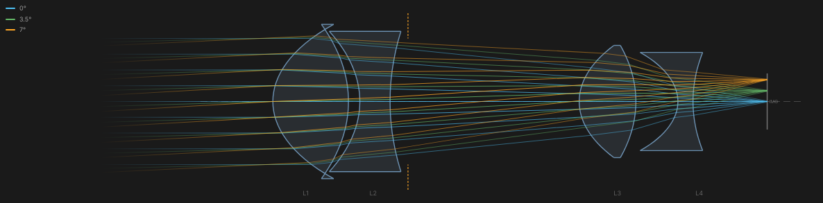 Petzval 2D optical layout