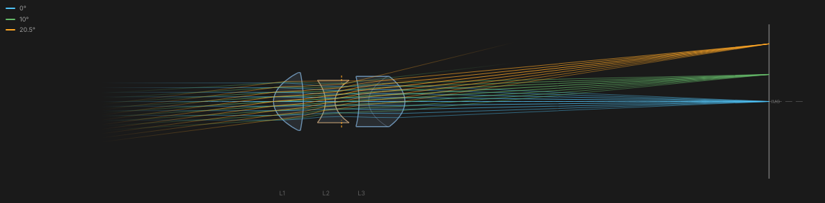 Tessar 2D optical layout