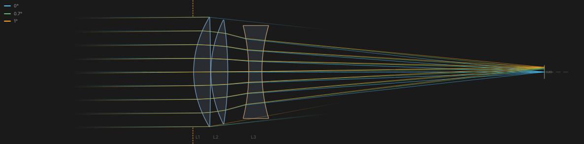 Triplet Telescope 2D optical layout