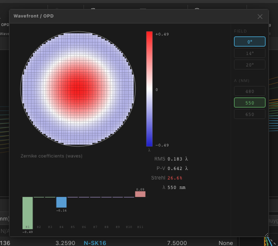 Wavefront / OPD Panel