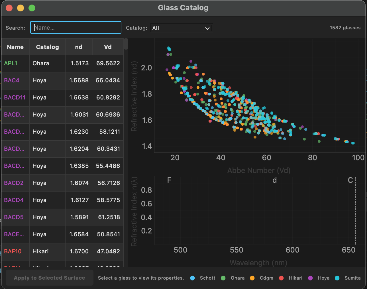 Glass catalog browser showing Abbe diagram and glass map with 1583 materials