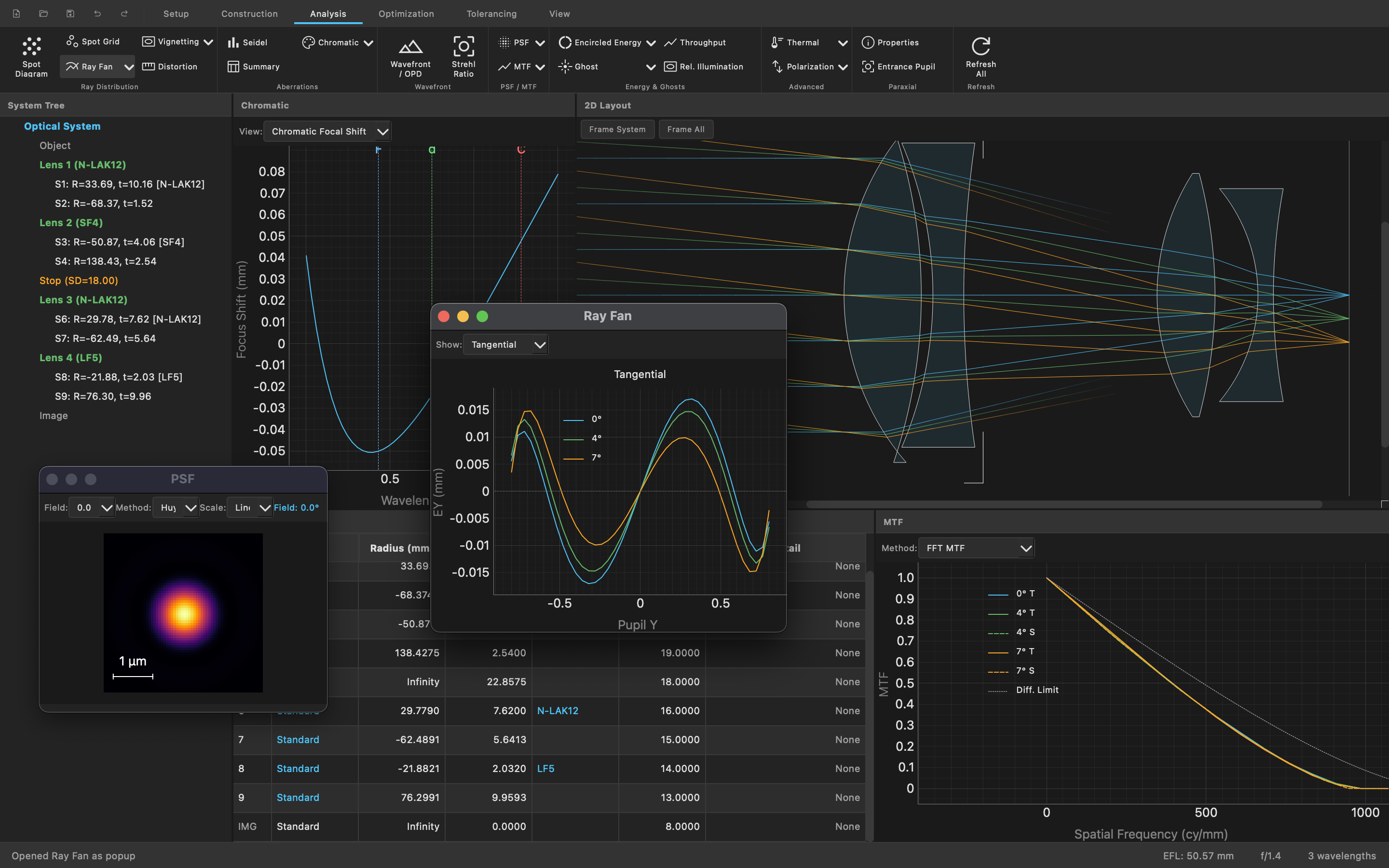 Trefoila full workflow — 2D layout, lens data editor, and MTF analysis simultaneously