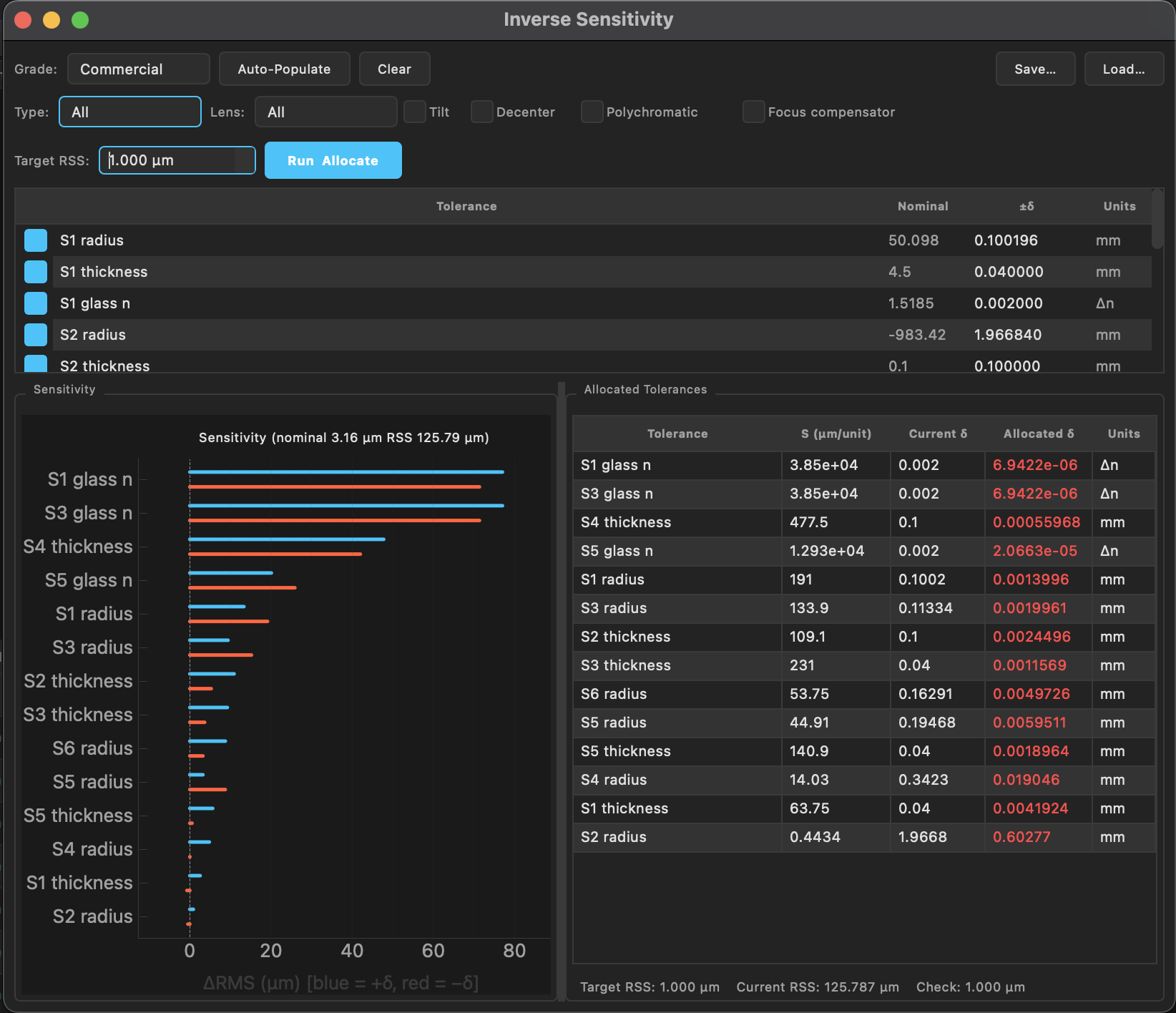 Inverse sensitivity analysis showing automatically allocated tolerances per surface parameter