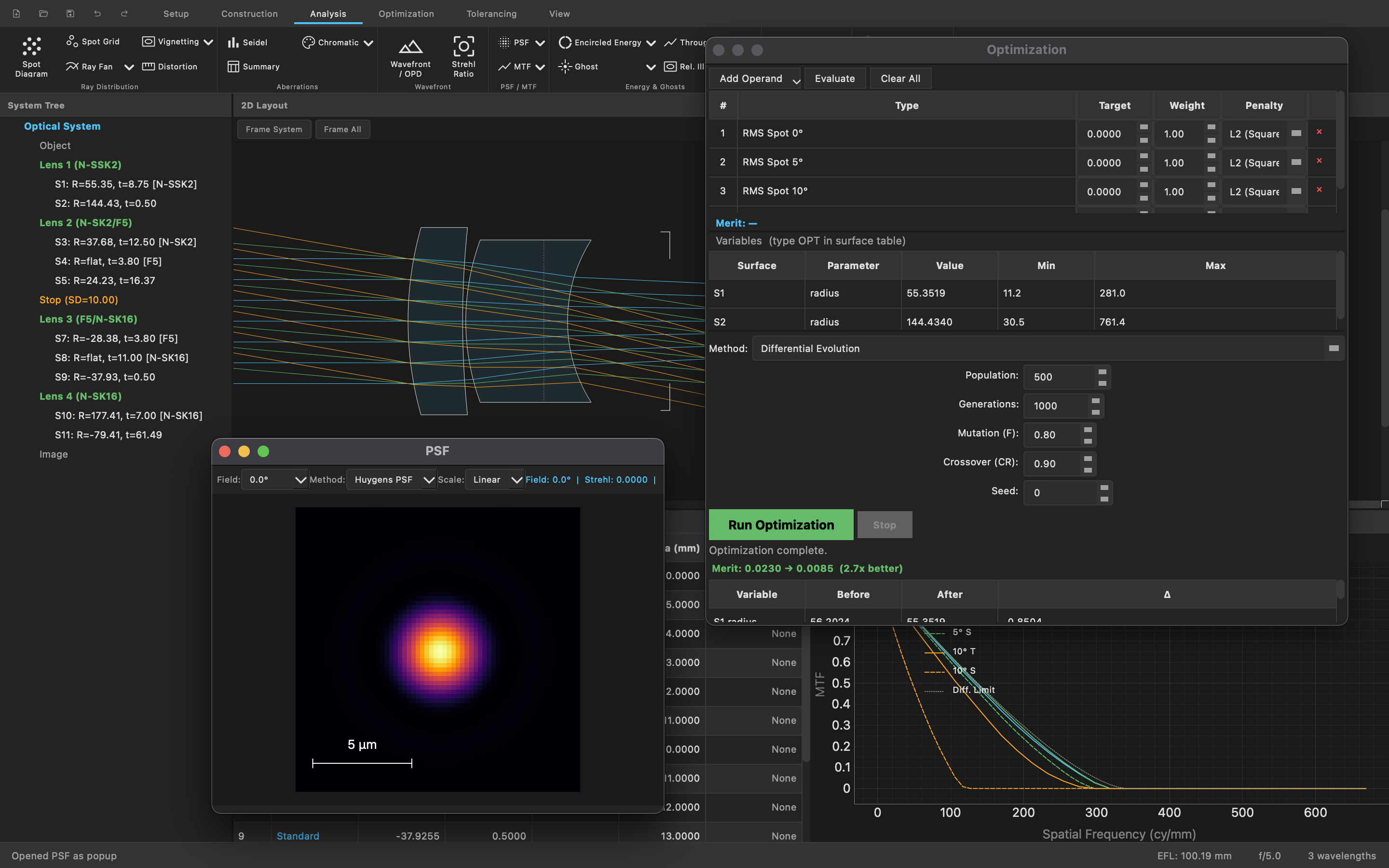 Full application showing PSF analysis and before/after MTF optimization comparison